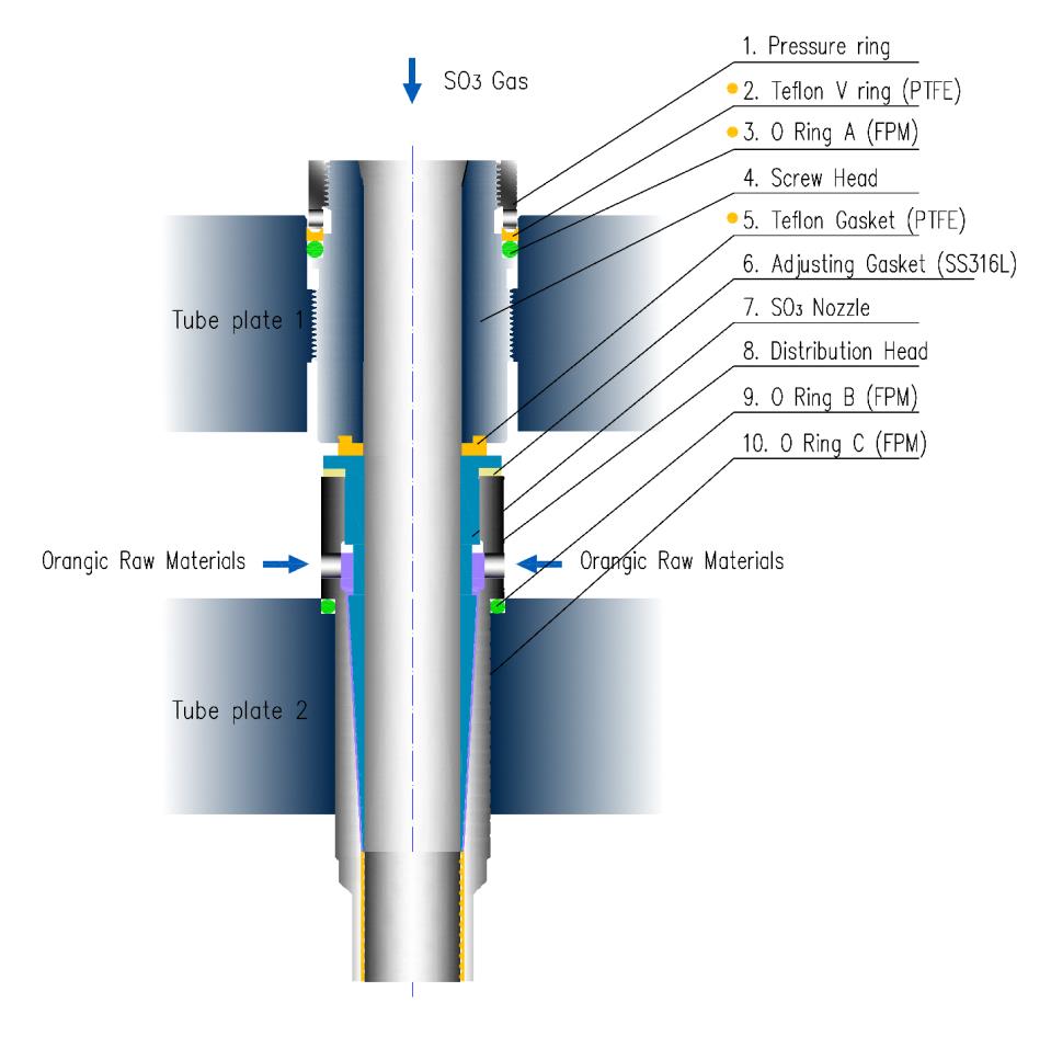 Sulphonation Reactor